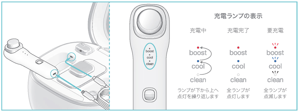 USBケーブルをつなぎ充電する