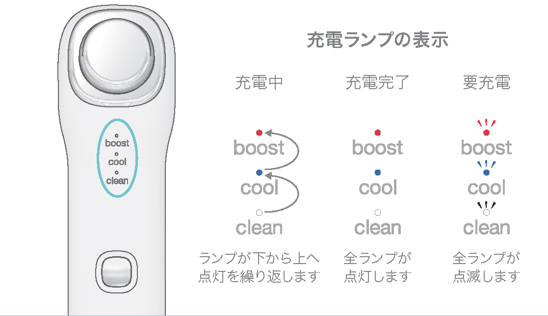 充電ランプの表示