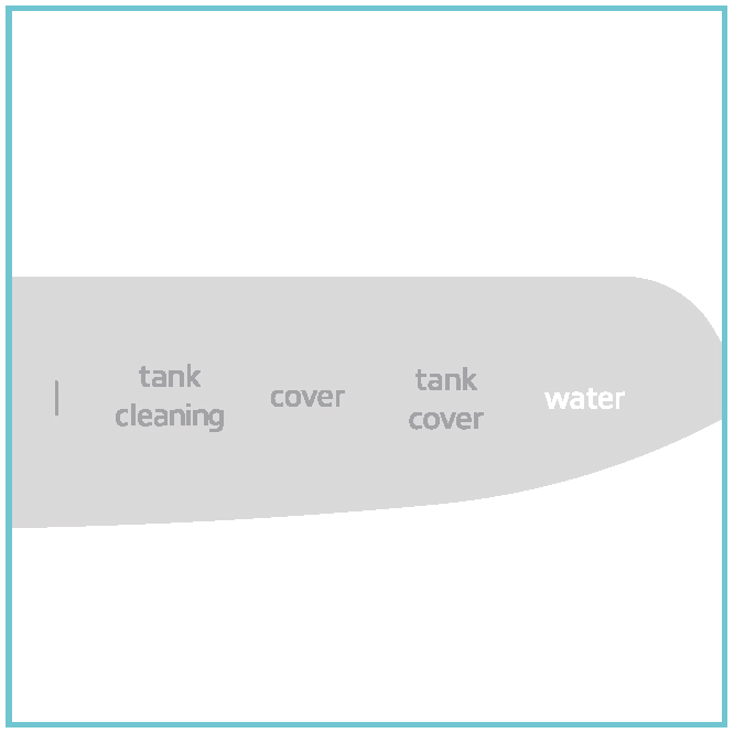 各ランプの状態