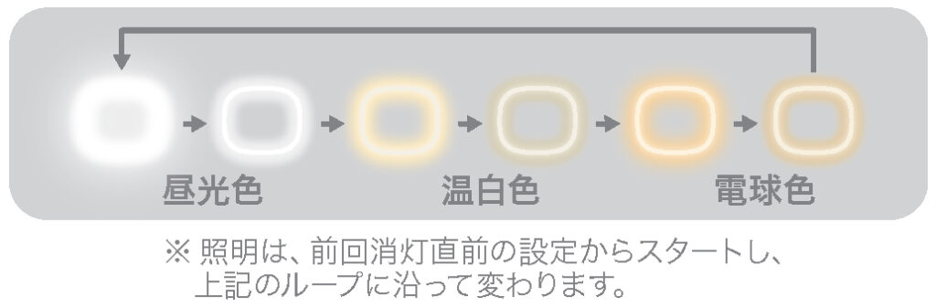 照明メモリー機能