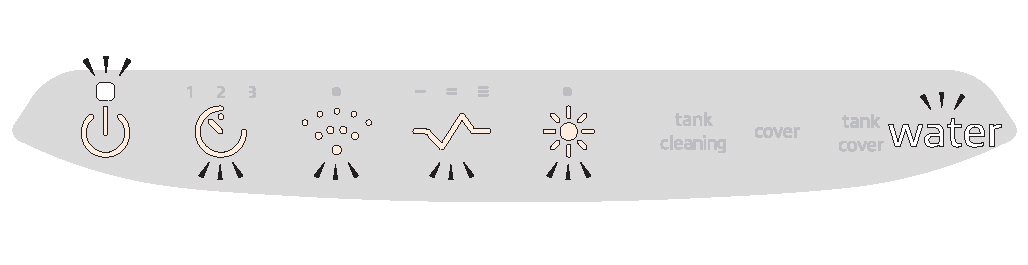 操作パネルの表示状態