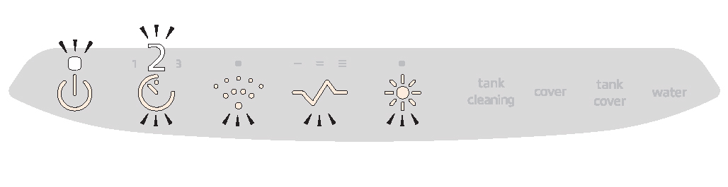 操作パネルの表示状態